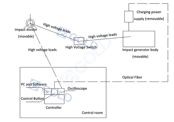 Pulse Voltage Generator (4)